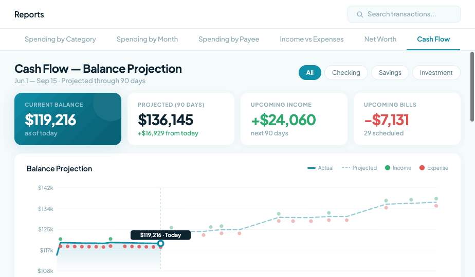 Cash Flow report